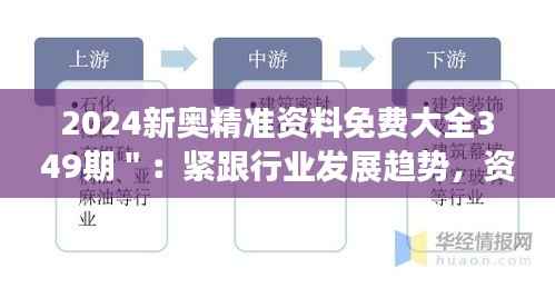 2024新奥精准资料免费大全349期":紧跟行业发展趋势,资料一手掌握