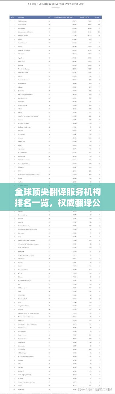 全球顶尖翻译服务机构排名一览,权威翻译公司排名大全