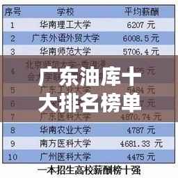 广东油库十大排名榜单揭晓!