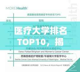医疗大学排名TOP10,揭秘国内顶尖医疗教育实力