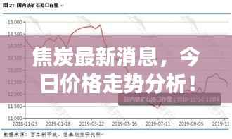 焦炭最新消息,今日价格走势分析!