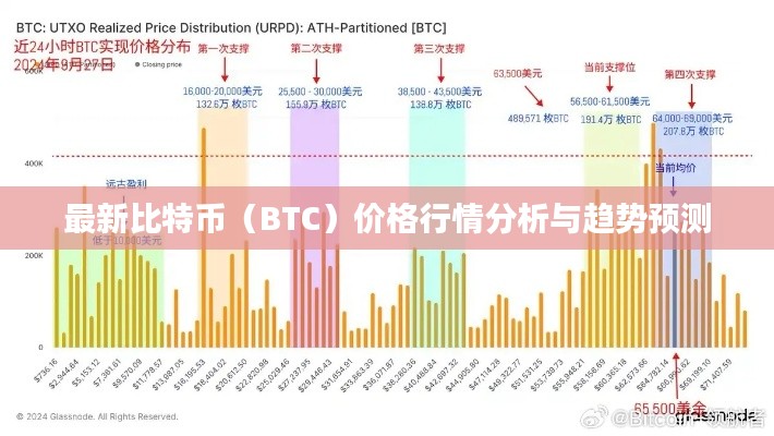 最新比特币(BTC)价格行情分析与趋势预测