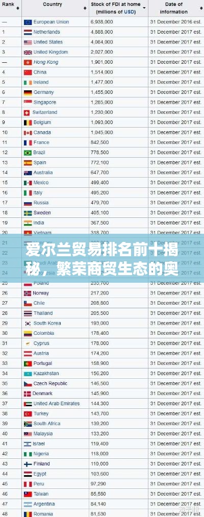 爱尔兰贸易排名前十揭秘,繁荣商贸生态的奥秘探索