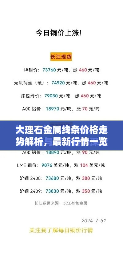大理石金属线条价格走势解析,最新行情一览